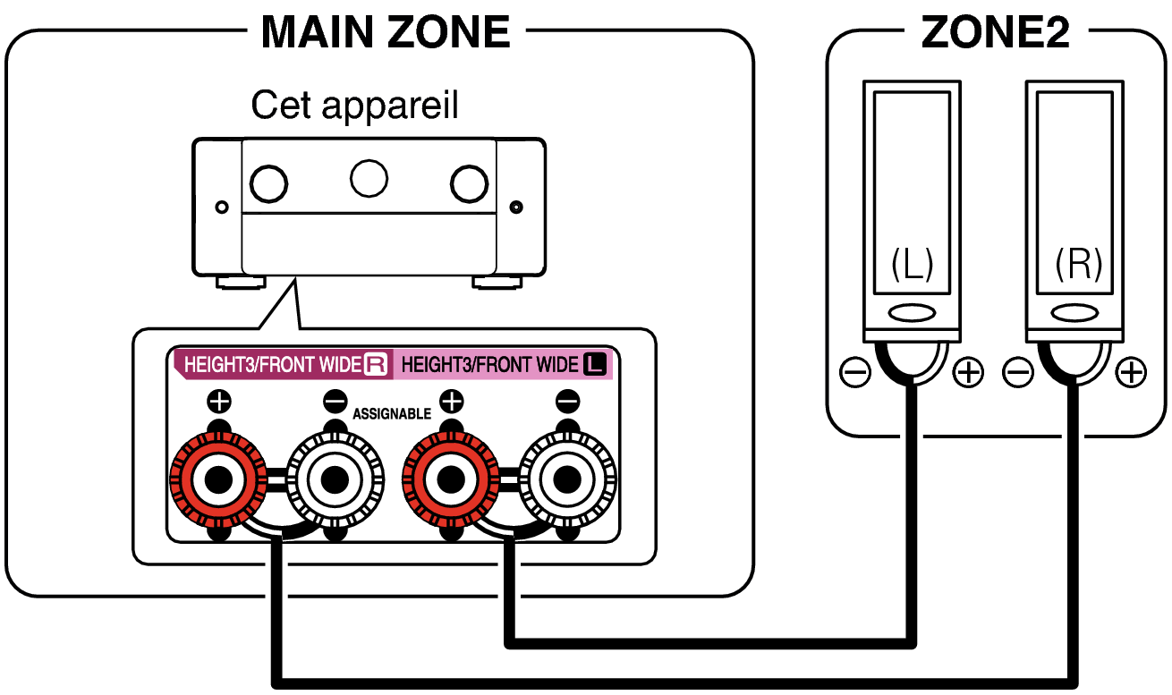 Pict ZONE Audio2 C30